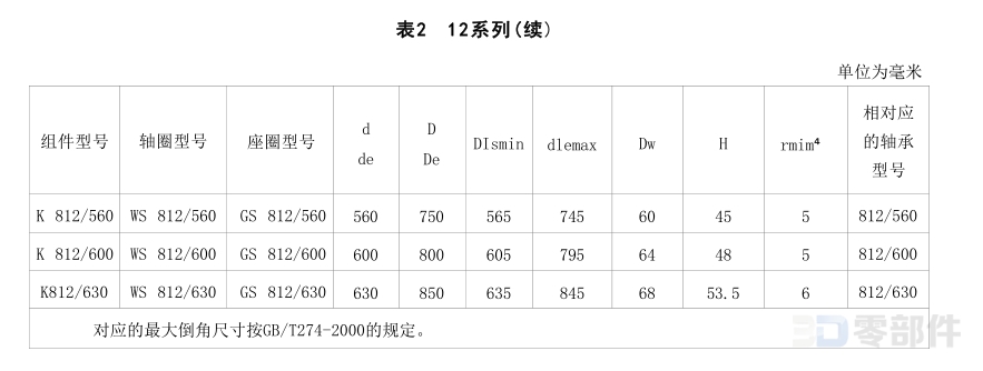 推力圆柱滚子和保持架K81000型组件 JB/T8211-2023