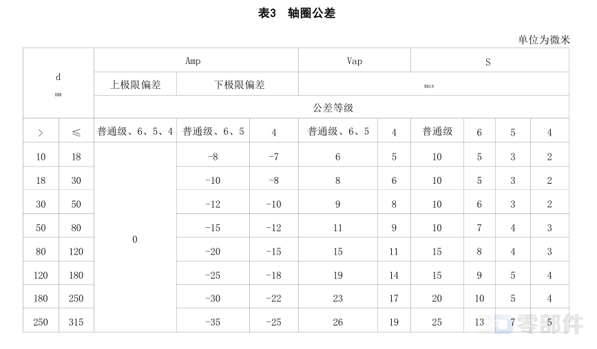 推力圆柱滚子和保持架K81000型组件 JB/T8211-2023