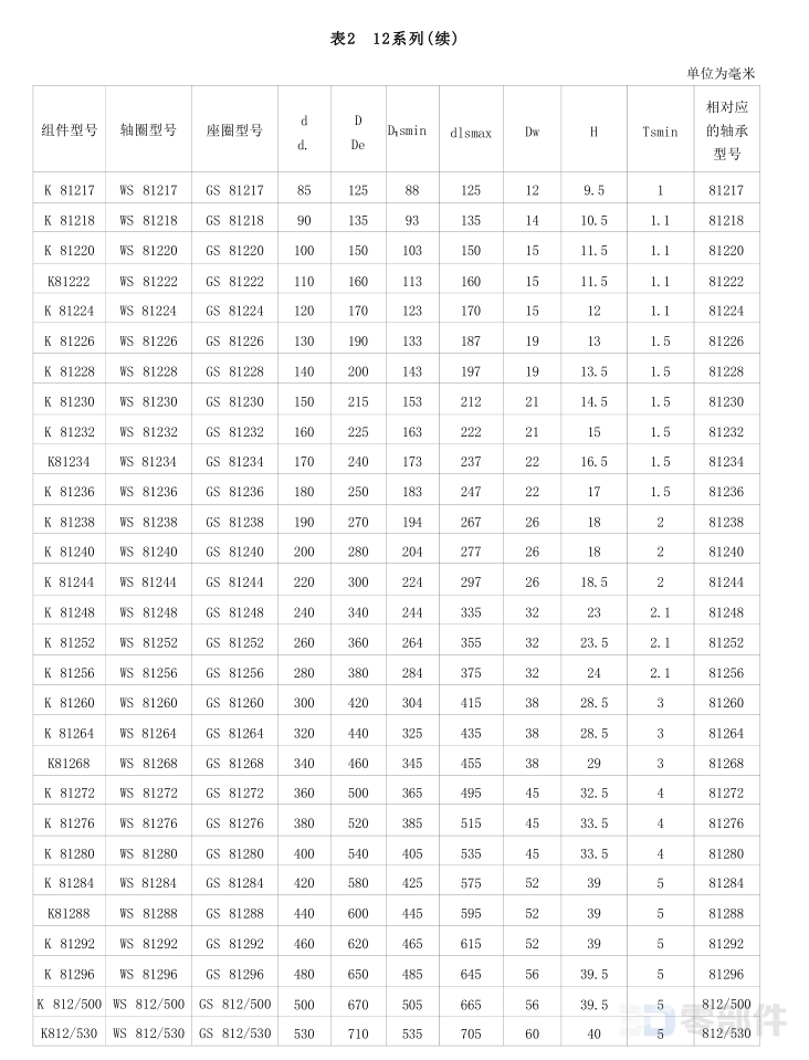 推力圆柱滚子和保持架K81000型组件 JB/T8211-2023