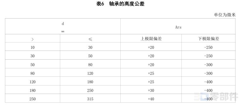 推力座圈GS81000型 JB/T8211-2023