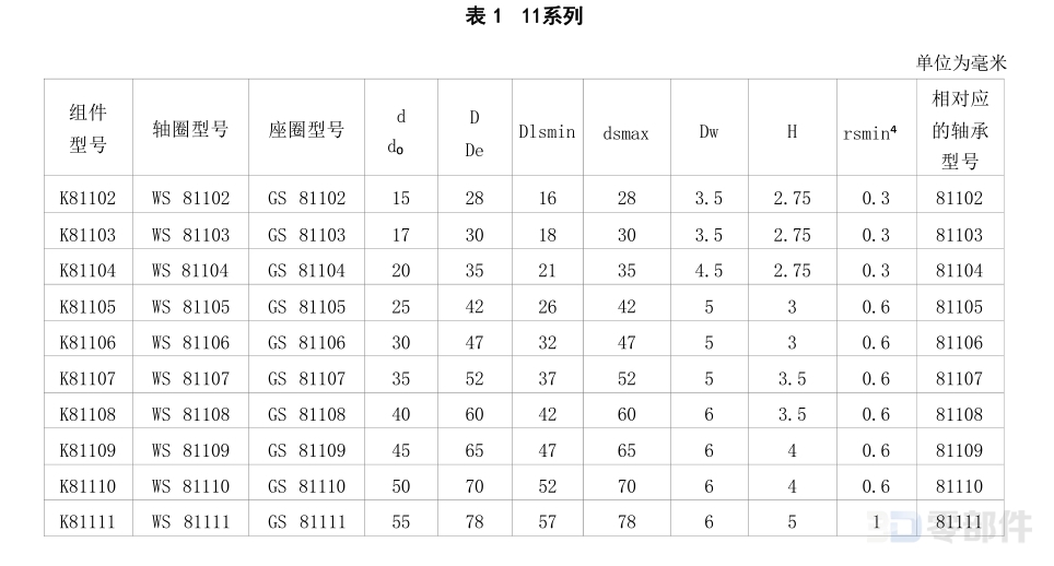 推力圆柱滚子和保持架组件 JB/T8211-2023