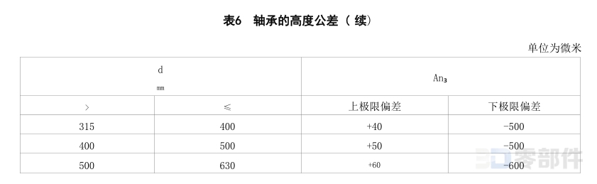 推力轴圈 JB/T8211-2023