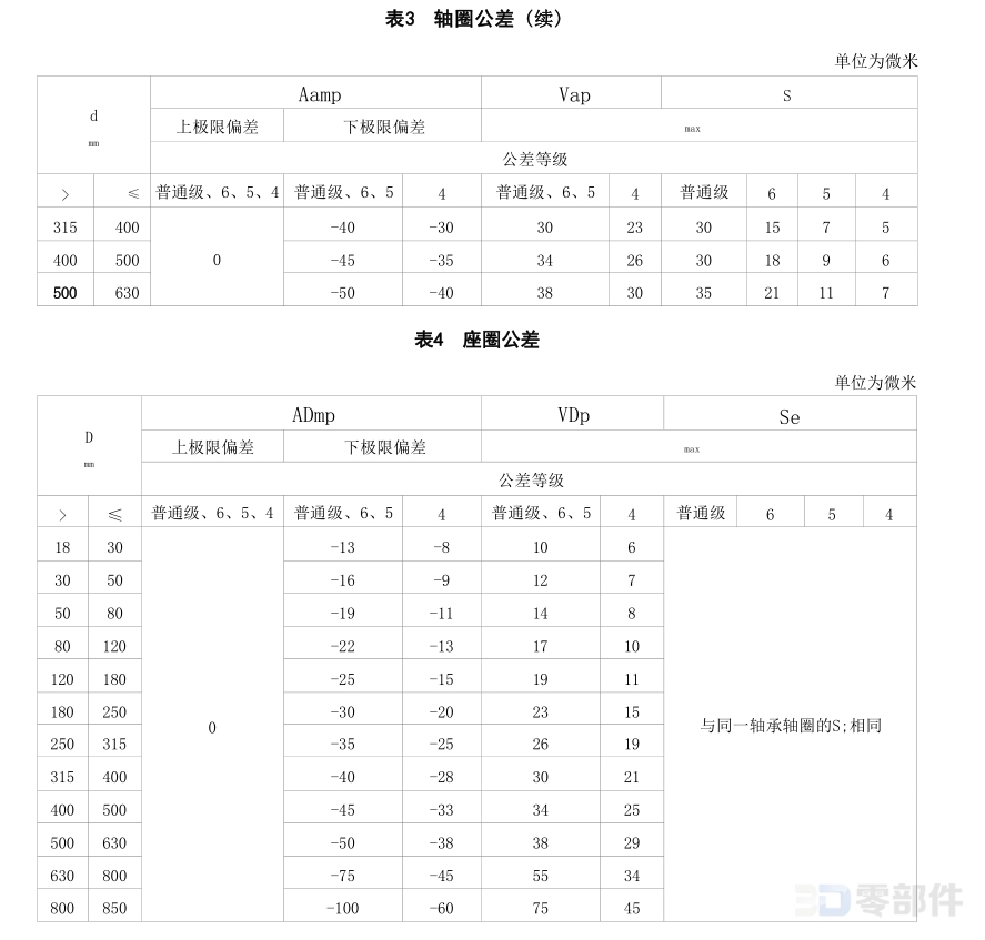 推力圆柱滚子和保持架组件 JB/T8211-2023