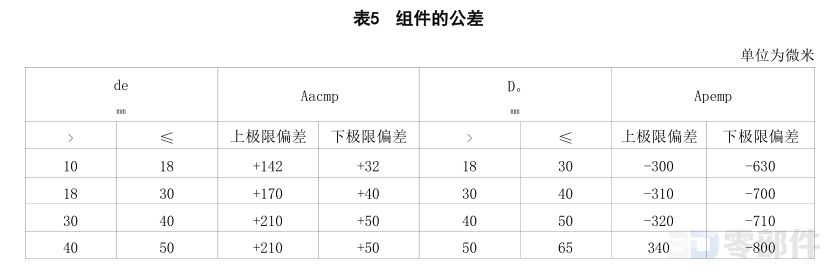 推力圆柱滚子和保持架K81000型组件 JB/T8211-2023