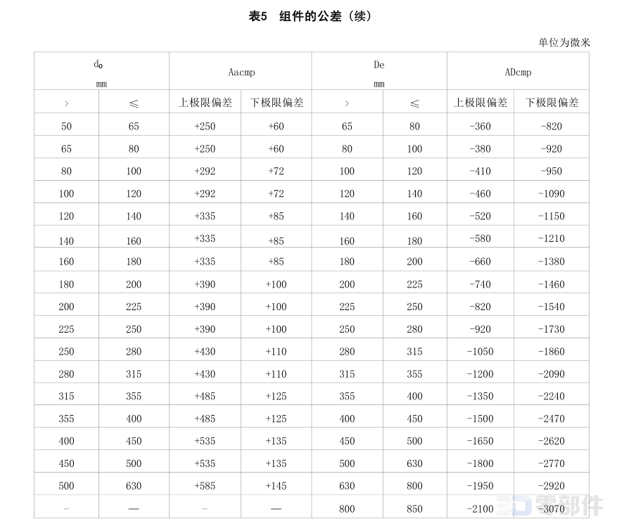 推力圆柱滚子和保持架K81000型组件 JB/T8211-2023