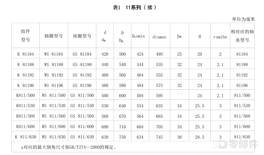 推力轴圈WS81000型 JB/T8211-2023