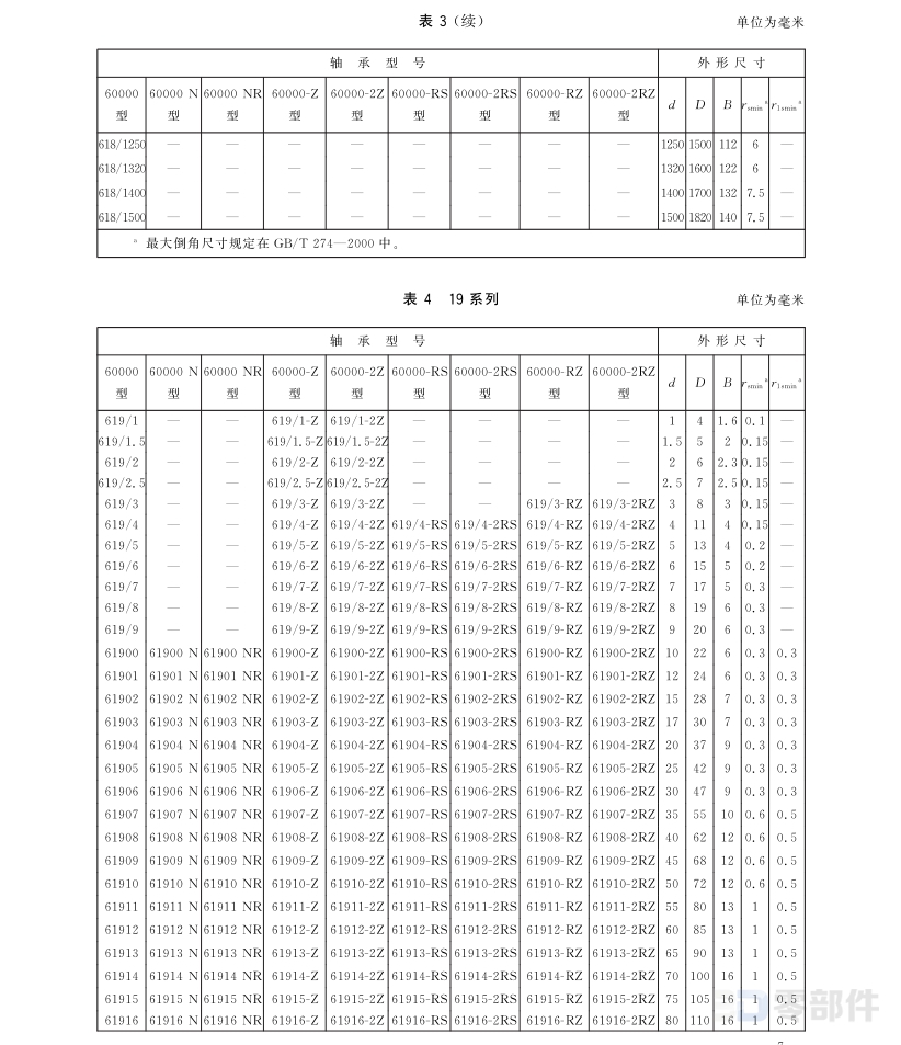 深沟球轴承60000-2RZ型 GB/T276-2013