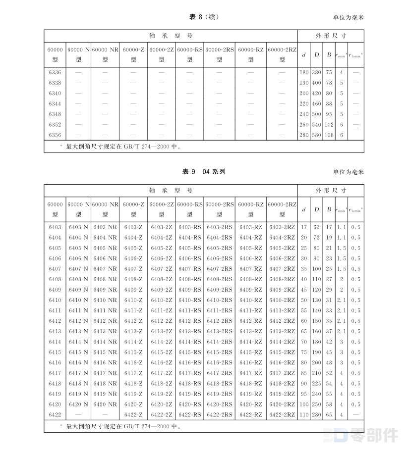 深沟球轴承60000-2RZ型 GB/T276-2013