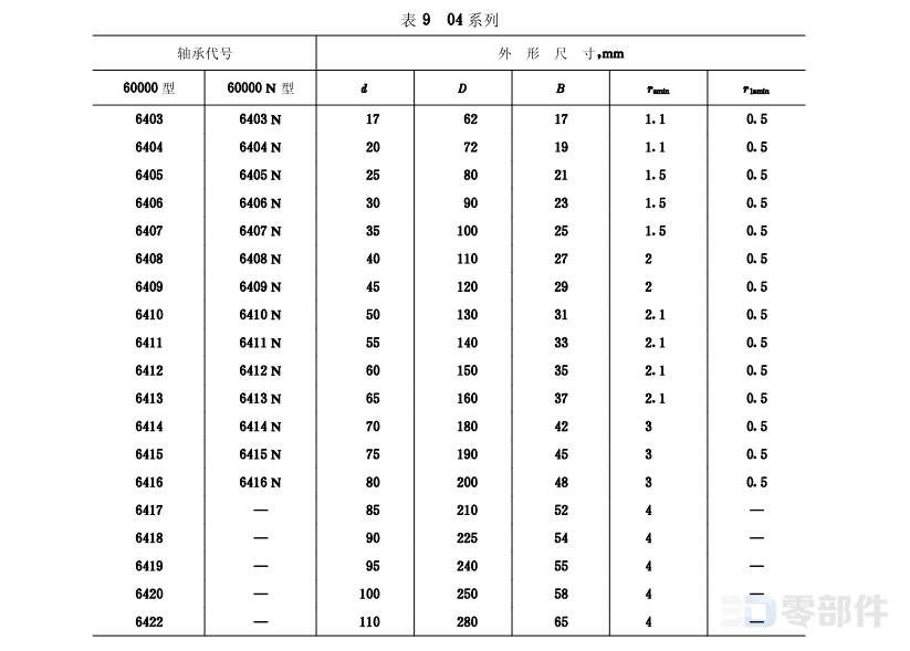 深沟球轴承60000-2LS型 GB/T276-1994