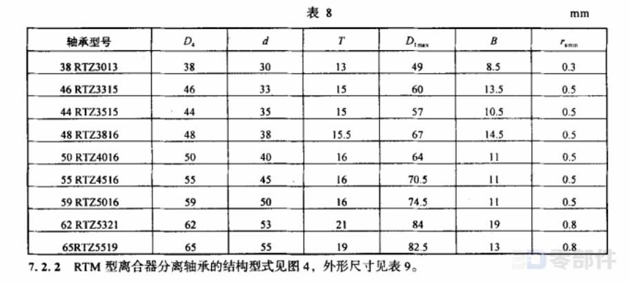 汽车离合器分离轴承RTZ型 JB/T5312-2001