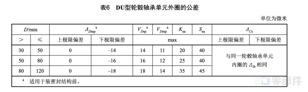 双列角接触球轴承单元DU型 JB/T10238-2017