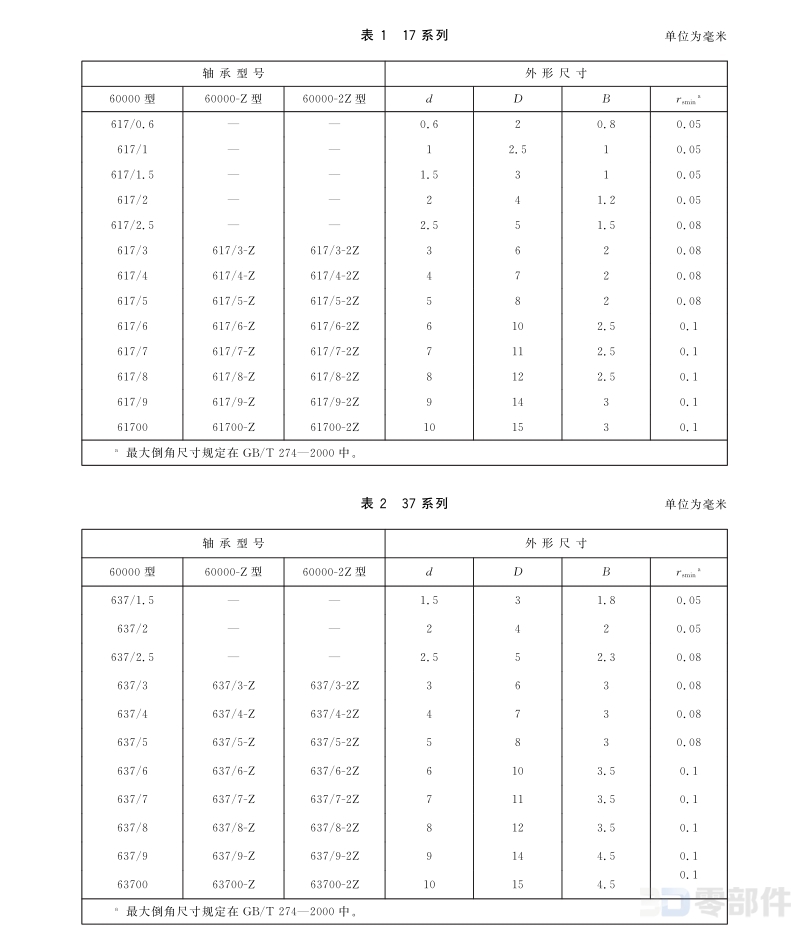 深沟球轴承60000-2RZ型 GB/T276-2013