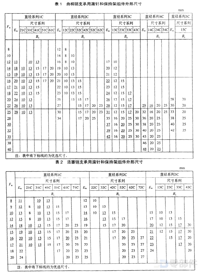 活塞销支承用滚针和保持架组件KZK型 JB/T3372-2004