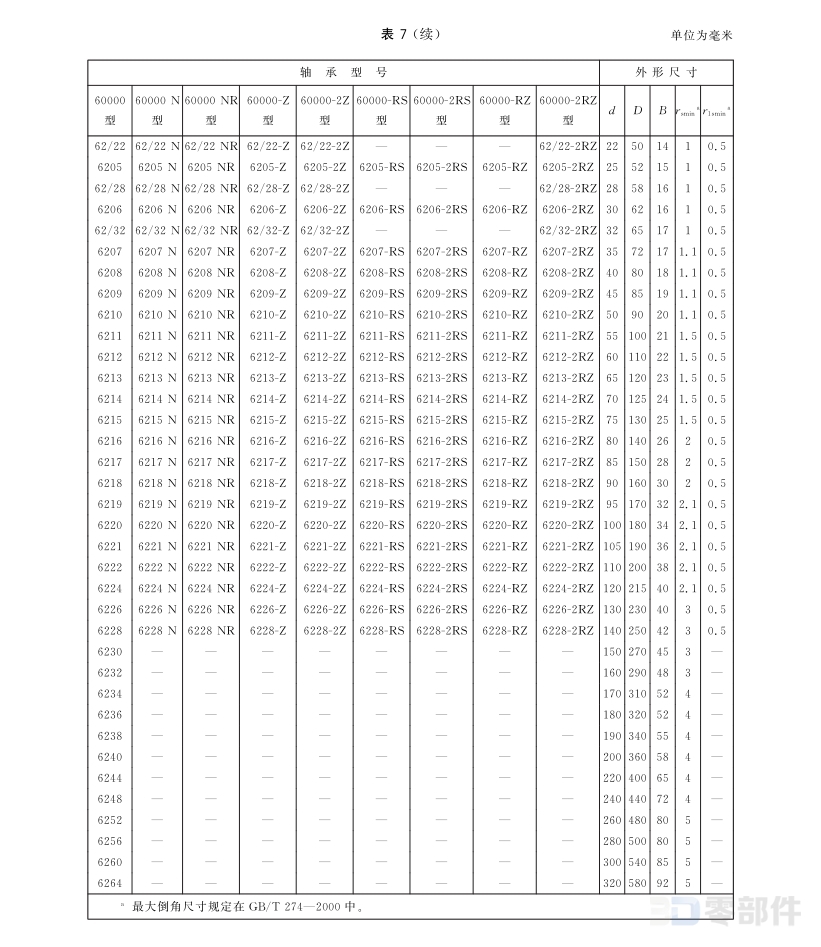 深沟球轴承60000-2RZ型 GB/T276-2013
