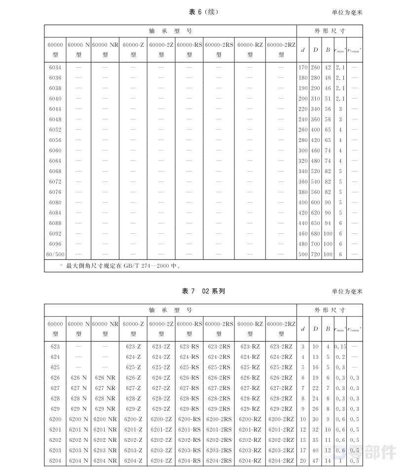 深沟球轴承60000-2RZ型 GB/T276-2013