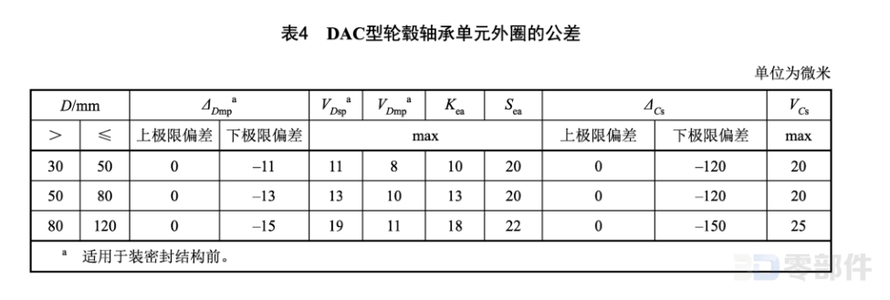 双列角接触球轴承单元DAC型 JB/T10238-2017