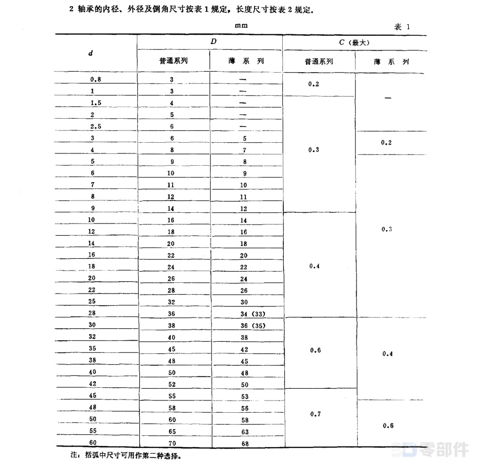 粉末冶金筒形轴承 GB/T2685-1981