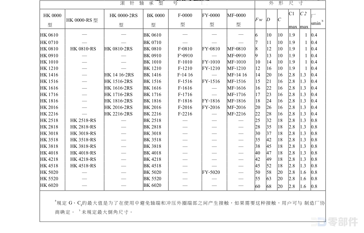 冲压外圈滚针轴承F-0000型 GB/T290-2017