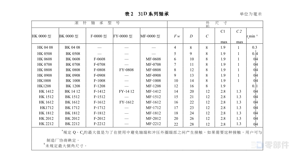 冲压外圈滚针轴承F-0000型 GB/T290-2017