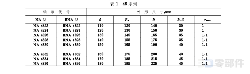 轻中系列滚针轴承RNA(无内圈)型 GB/T5801-2020