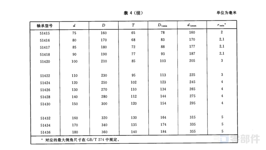 推力球轴承5100型 GB/T301-2015