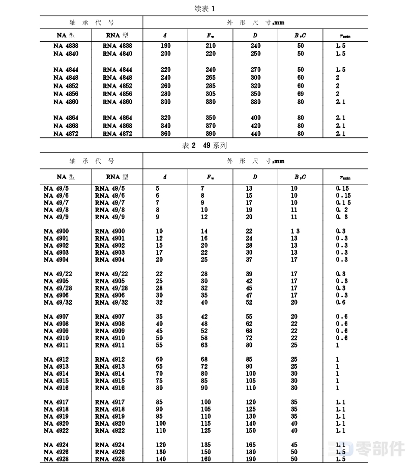 轻中系列滚针轴承RNA(无内圈)型 GB/T5801-2020