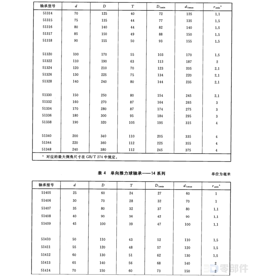 推力球轴承5100型 GB/T301-2015