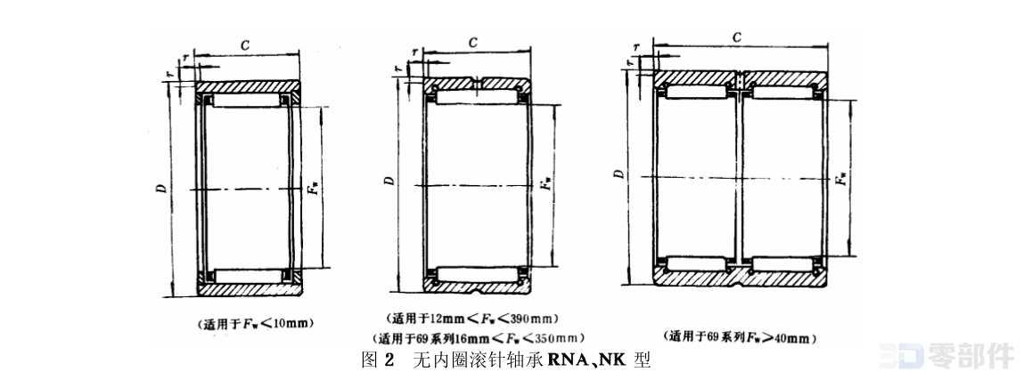 轻中系列滚针轴承RNA(无内圈)型 GB/T5801-2020