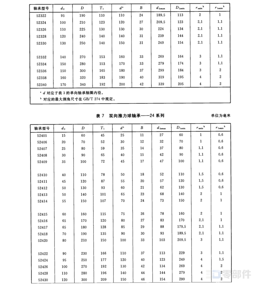 推力球轴承5200型 GB/T301-2015