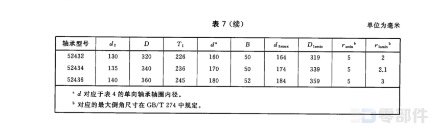 推力球轴承5200型 GB/T301-2015