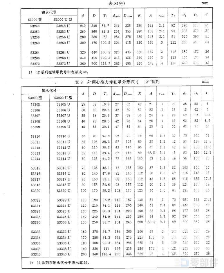 推力球轴承5300U型 GB/T301-1995