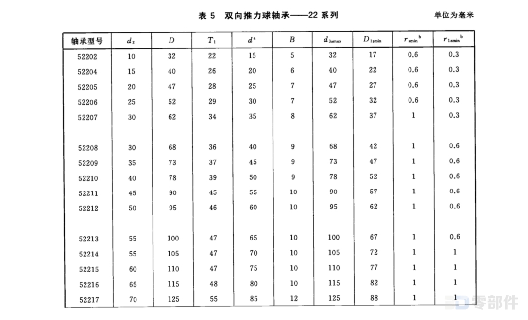 推力球轴承5200型 GB/T301-2015