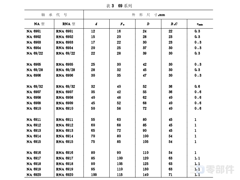 轻中系列滚针轴承RNA(无内圈)型 GB/T5801-2020