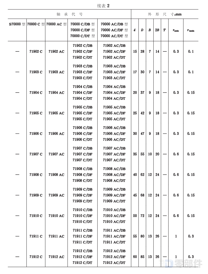 角接触球轴承70000C/DB型 GB/T292-1994