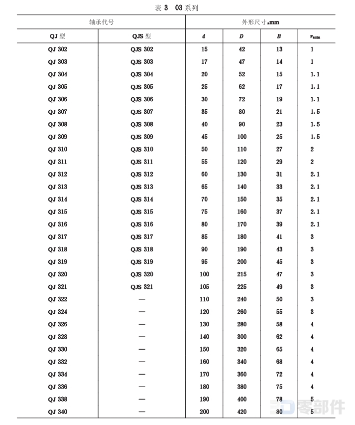 三点接触球轴承QJS型 GB/T294-1994