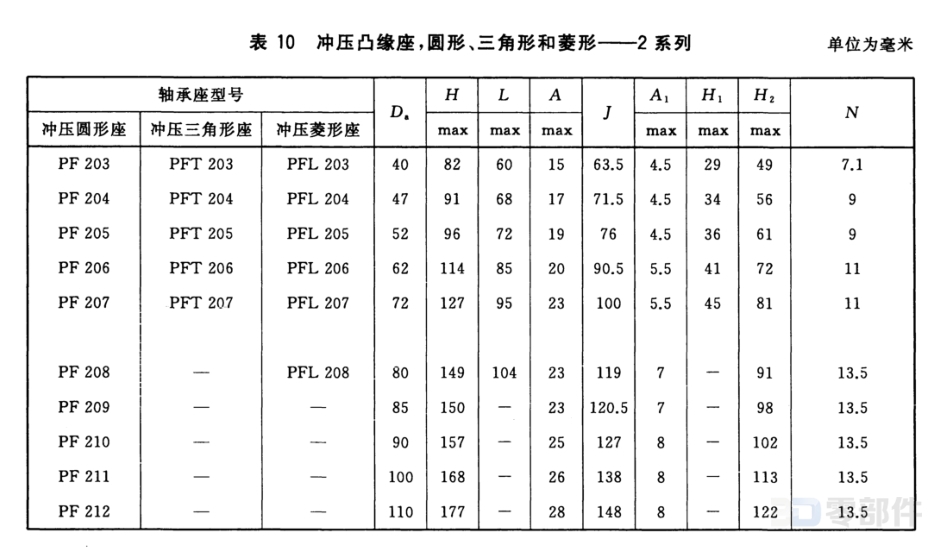 冲压凸缘座菱形PFL GB/T7809-2017