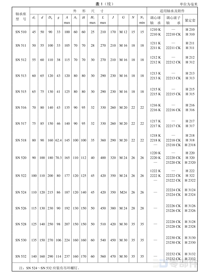 等径孔四螺柱轴承座 GB/T7813-2008