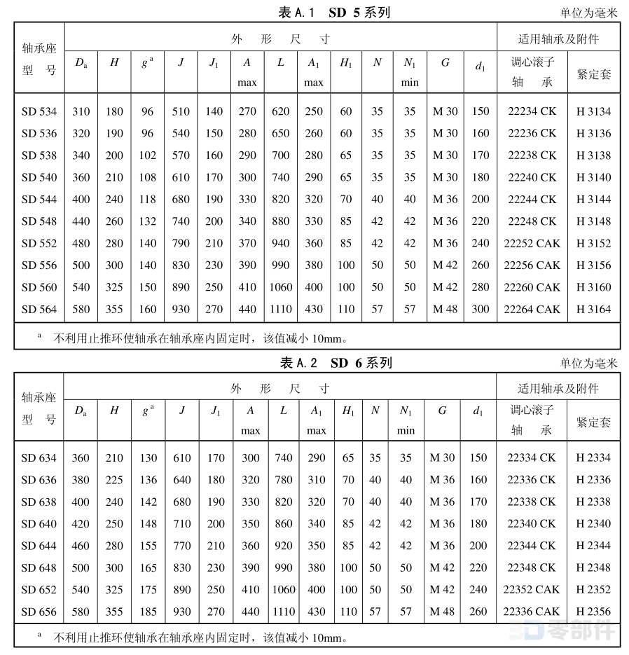 等径孔四螺柱轴承座 GB/T7813-2008