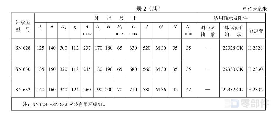 等径孔四螺柱轴承座 GB/T7813-2008