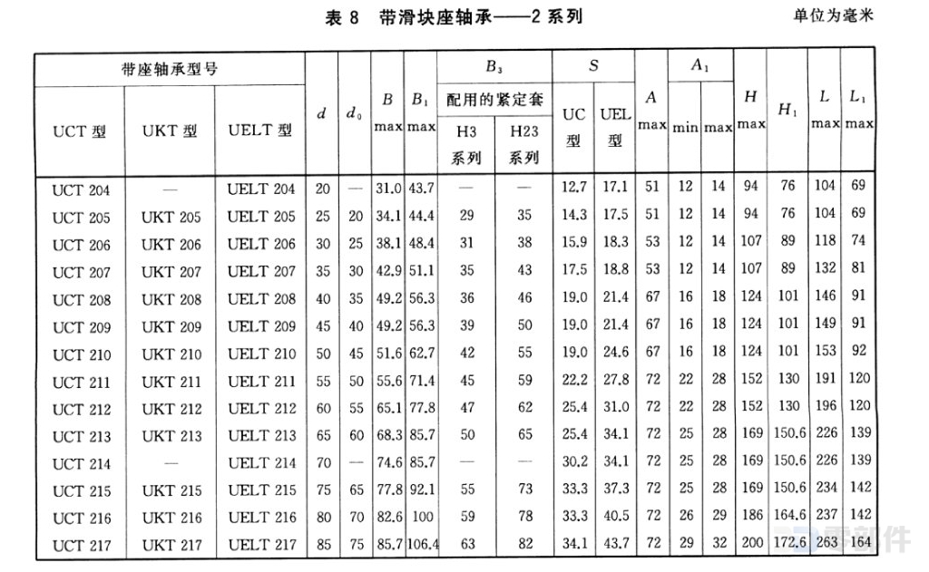 带滑块座轴承_UELT型 GB/T7810-2017