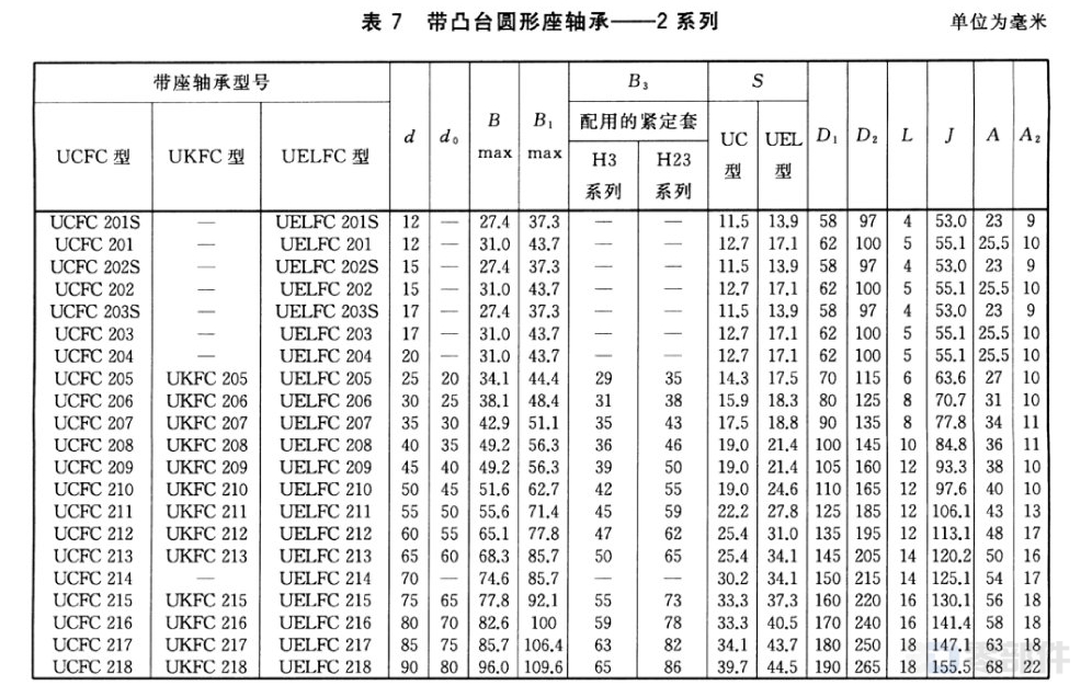 带凸台圆形座轴承_UCFC型 GB/T7810-2017