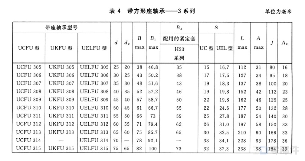 带方形座轴承_UKFU+H型 GB/T7810-2017