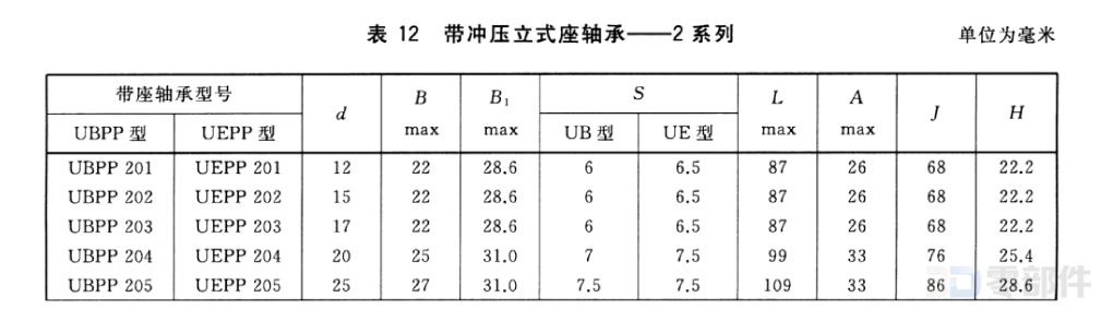 带冲压立式座顶丝外球面球轴承_UBPP型 GB/T7810-2017