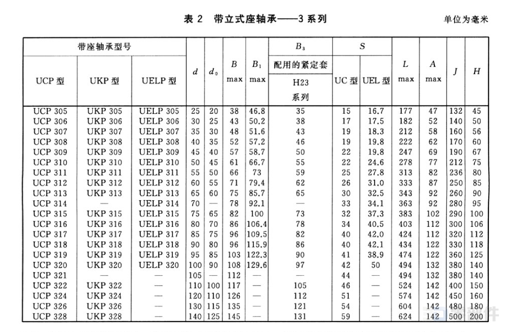 带立式座轴承_UELP型 GB/T7810-2017