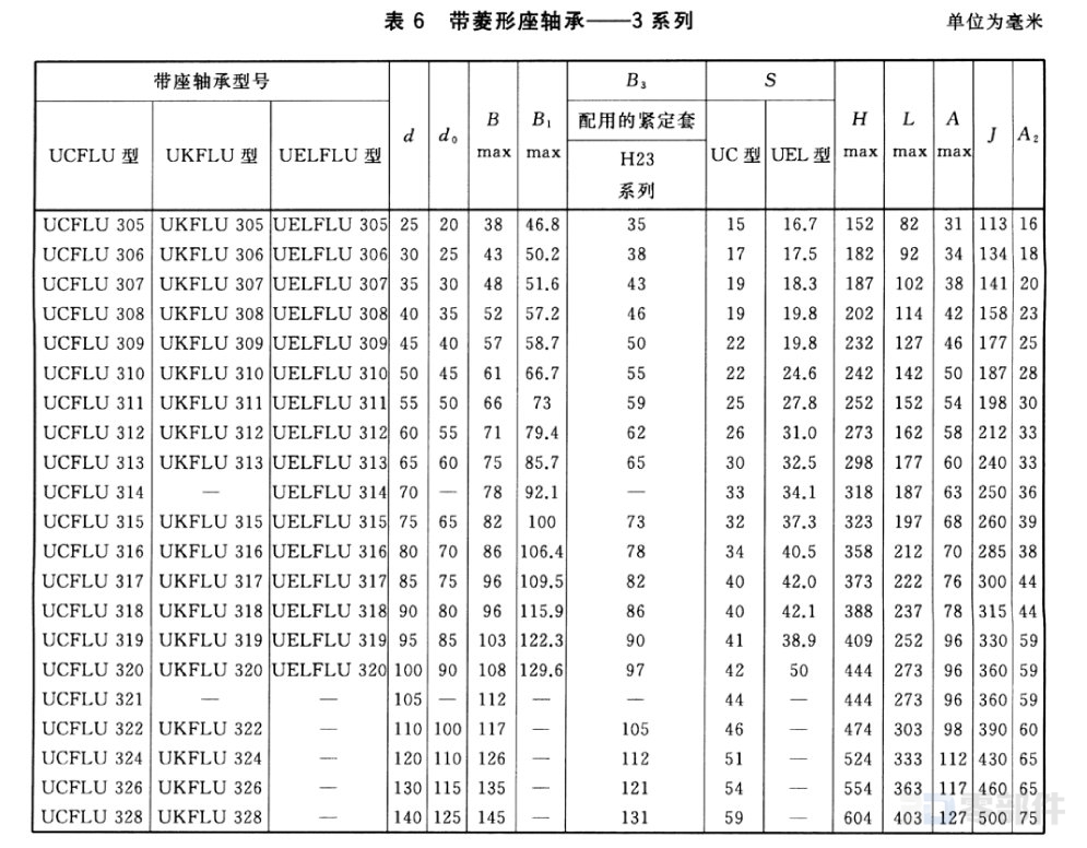 带菱形座轴承_UCFLU型 GB/T7810-2017