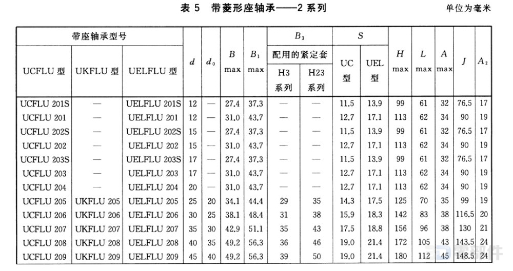 带菱形座轴承_UCFLU型 GB/T7810-2017