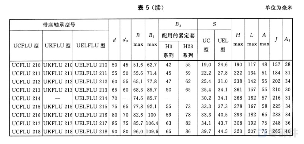 带菱形座轴承_UCFLU型 GB/T7810-2017