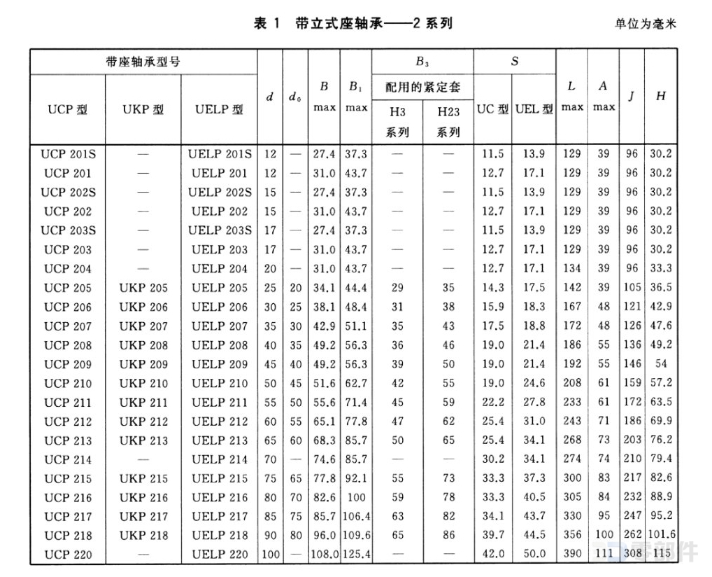 带立式座轴承_UELP型 GB/T7810-2017