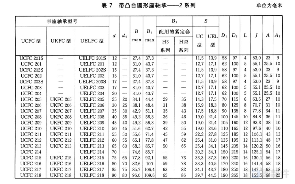 带凸台圆形座轴承_UELFC型 GB/T7810-2017