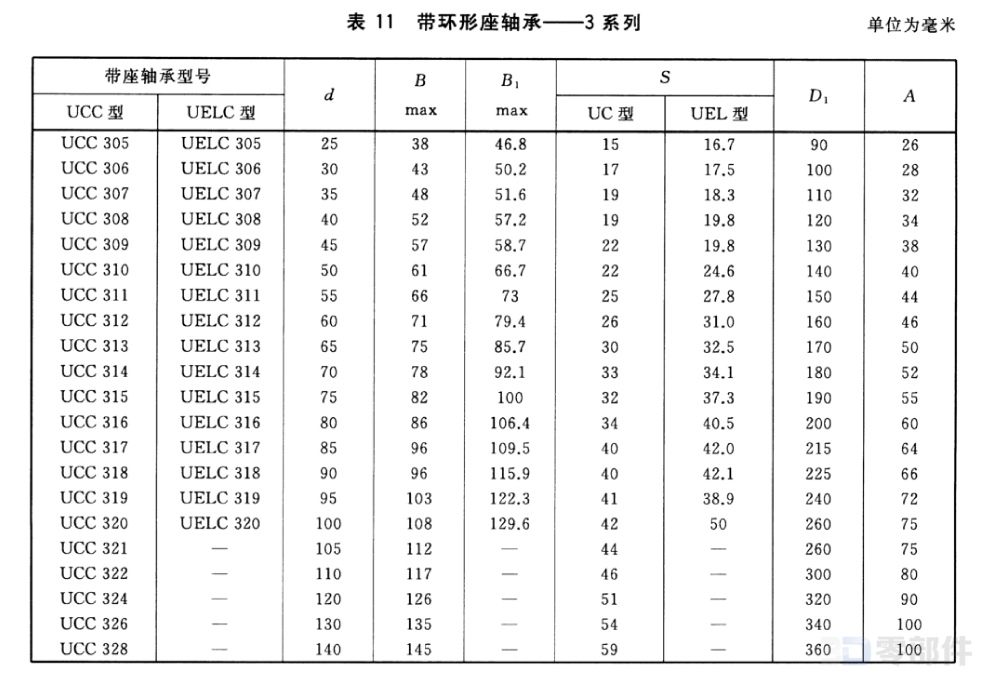 带环形座轴承_UELC型 GB/T7810-2017